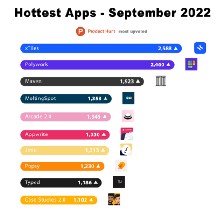 10 Hottest New Apps to Explore Immediately (September 2022 🏆)