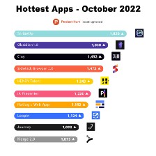 10 Hottest New Apps to Try Now (October 2022 🏆)