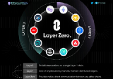 Early Access to Potential Airdrop — Layer Zero