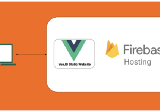 How To Host a VueJS Static Website on Firebase Hosting