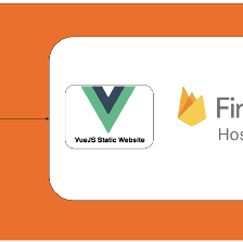 How To Host a VueJS Static Website on Firebase Hosting
