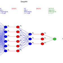 Deep Learning with Python: Neural Networks (complete tutorial)