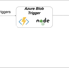 How To Test NodeJS Azure BlobTrigger From a Local Environment