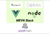 How To Containerize MEVN Stack with Podman