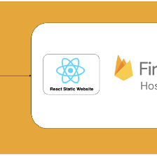 How To Host a React Static Website on Firebase Hosting
