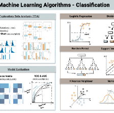 Top 6 Machine Learning Algorithms for Classification