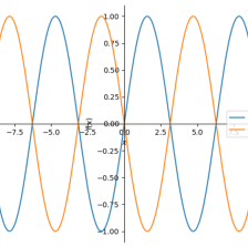 Sympy: Symbolic Mathematics In Python For Engineers, Students, and Researchers