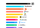 Ten fastest-growing apps in 2022 (including some you don’t know)