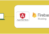 How To Host an Angular Static Website on Firebase Hosting